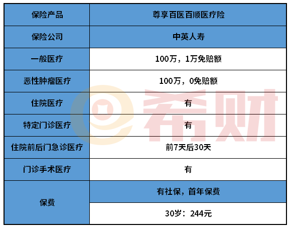 尊享百医百顺值不值得买？