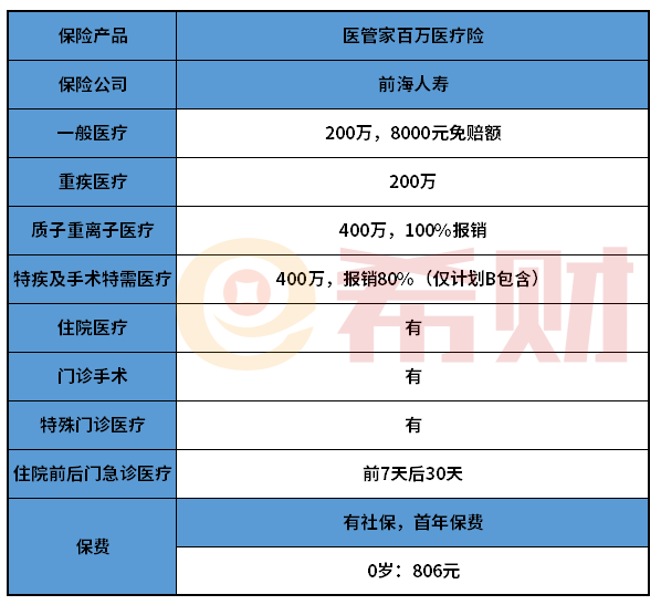 前海医管家百万医疗险值得买吗？续保条件是重点