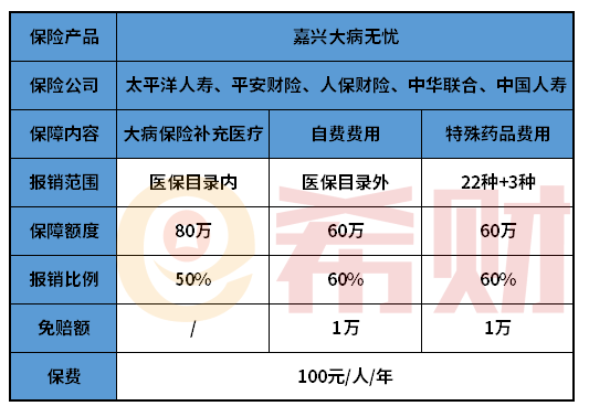 嘉兴大病无忧是什么保险？适合哪些人买？