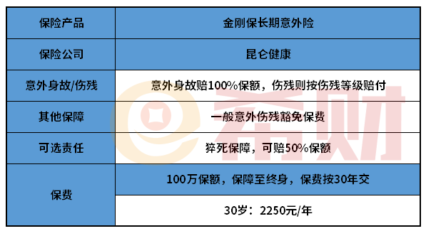 昆仑健康金刚保长期意外险怎么样？最长可保终身