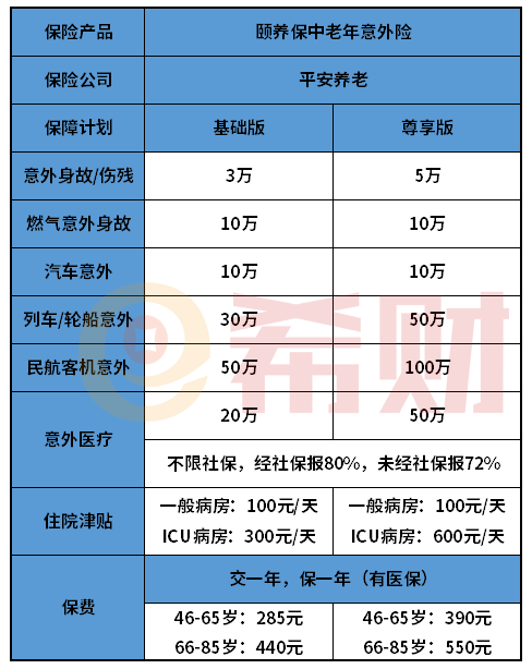 平安颐养保中老年意外险怎么样？两个保障计划可选择