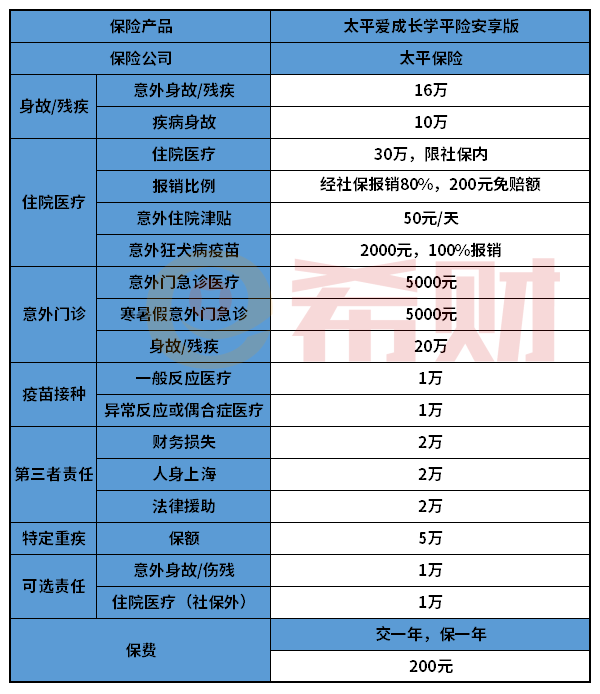 太平爱成长学平险安享版怎么样？