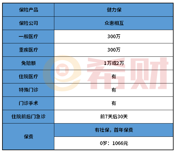 众惠相互健力保百万医疗险怎么样？