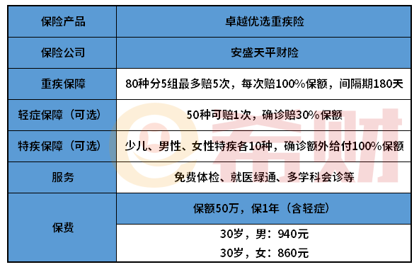 安盛天平卓越慧选重疾险怎么样？