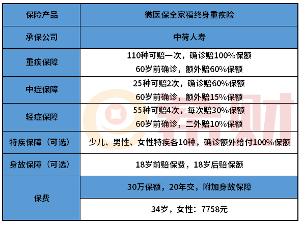 微医保全家福终身重疾险怎么样？自带额外赔付责任