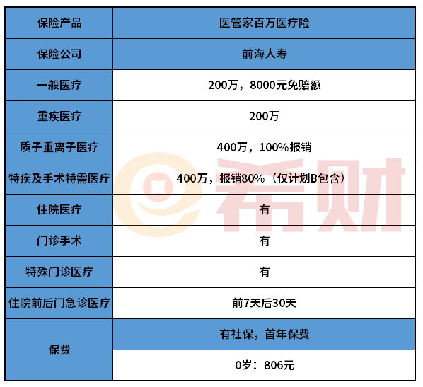 华夏小当家少儿重疾险好不好？