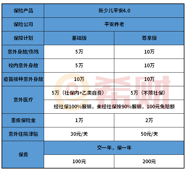 平安新少儿平安4.0好不好？