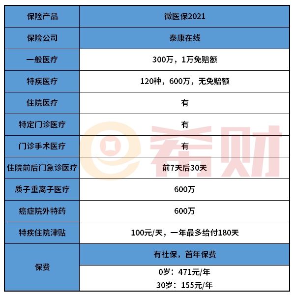 泰康微医保2021百万医疗险怎么样?