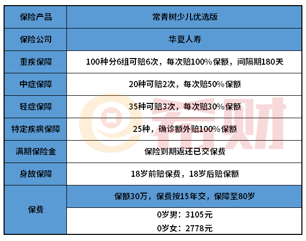 华夏常青树少儿优选版怎么样？