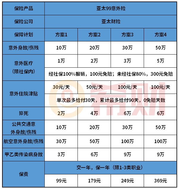 亚太99意外险优缺点有哪些？