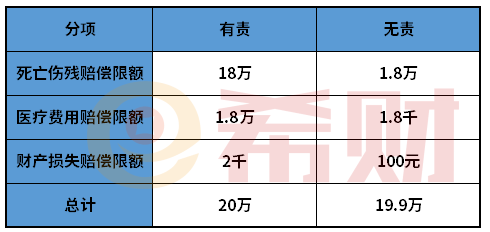 2021年电动摩托车交强险赔偿范围和金额（附交强险价格表）