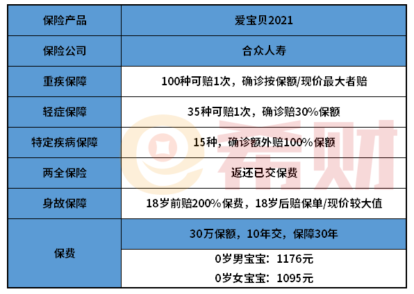 爱宝贝2021重疾险值得买吗？