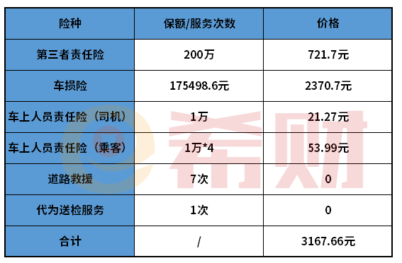 人保车险2021价格表 （附交强险+商业车险报价）