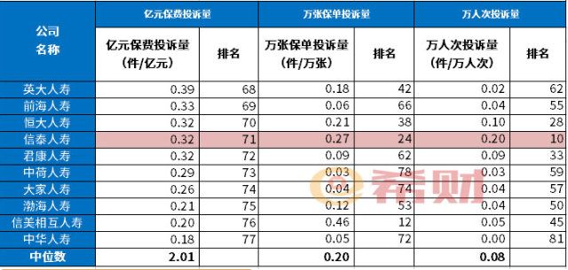 信泰人寿靠谱吗