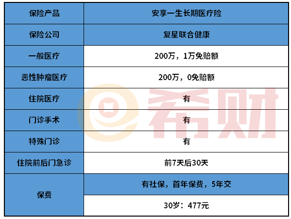 复星联合乐享一生长期医疗险值得买吗？