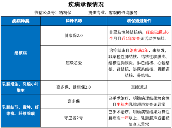 保险公司只保健康体吗 保险公司只保健康体吗