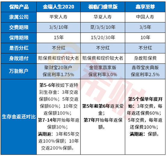 平安金瑞人生2020值得买吗 平安金瑞人生2020值得买吗