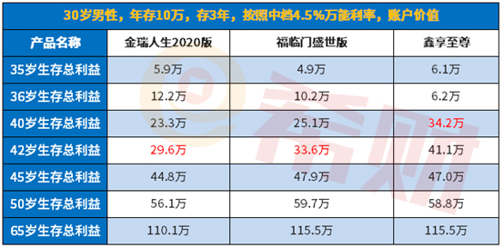 平安金瑞人生2020值得买吗 平安金瑞人生2020值得买吗