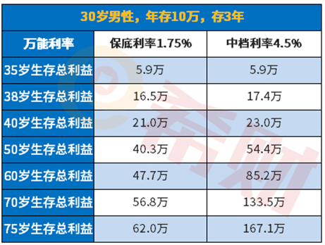 平安金瑞人生2020怎么样 平安金瑞人生2020怎么样