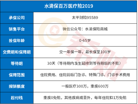 水滴保是个什么样的保险 水滴保是个什么样的保险