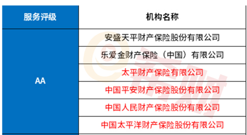 水滴保六百万是真的吗 水滴保六百万是真的吗