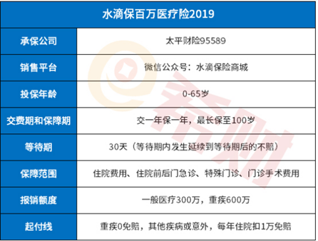 水滴保对哪些疾病不能保 水滴保对哪些疾病不能保