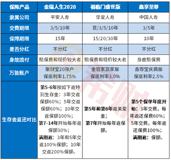 金瑞人生2020是3年交费好还是5年交费好 金瑞人生2020是3年交费好还是5年交费好