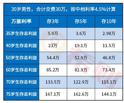 金瑞人生2020是3年交费好还是5年交费好 金瑞人生2020是3年交费好还是5年交费好