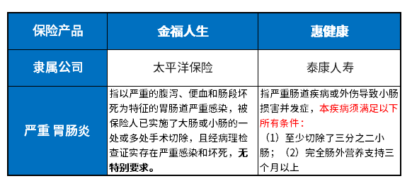 金福人生和惠健康哪个好