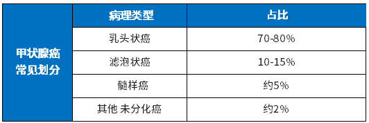 金福人生能赔付甲状腺癌吗 金福人生能赔付甲状腺癌吗