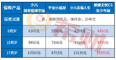 健康无忧C3青少年怎么样 健康无忧C3青少年怎么样