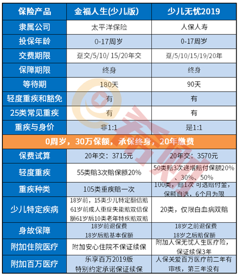 金福人生少儿版怎么样 金福人生少儿版怎么样