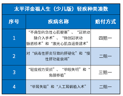 金福人生少儿版怎么样 金福人生少儿版怎么样