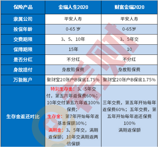 财富金瑞2020怎么样 财富金瑞2020怎么样