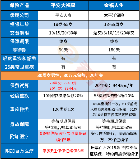 金福人生的亮点 金福人生的亮点