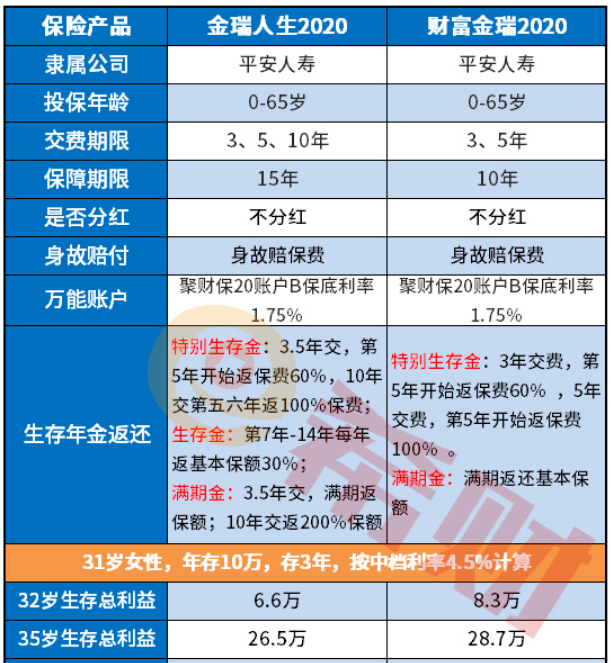 平安的2020开门红值得买吗 平安的2020开门红值得买吗