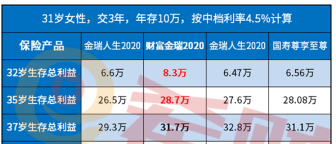 财富金瑞2020怎么样 财富金瑞2020怎么样