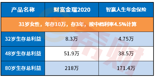 智赢人生怎么样 智赢人生怎么样
