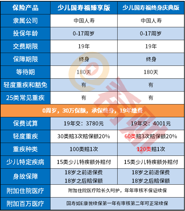 少儿国寿福庆典版优缺点