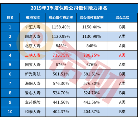三峡人寿靠谱吗