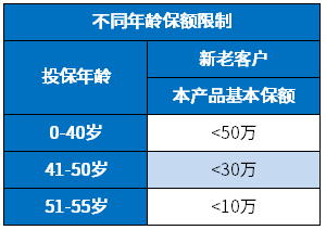 2020重疾险性价比排_儿童重疾险性价比排行2020!11月推荐榜单公(2)