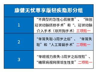 康健无忧尊享版优点