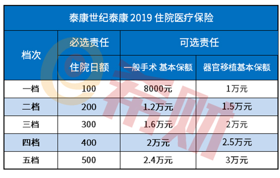 泰康世纪尊享产品组合构成 泰康世纪尊享产品组合构成