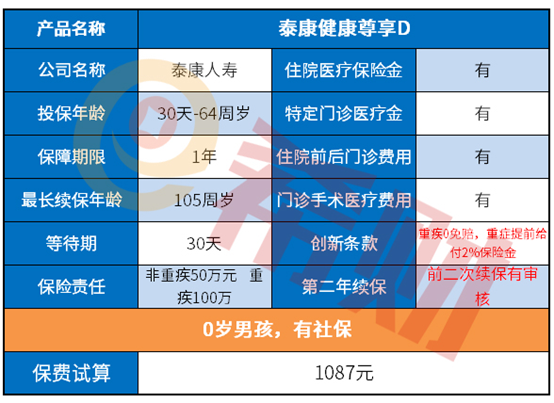 泰康世纪尊享产品组合构成 泰康世纪尊享产品组合构成