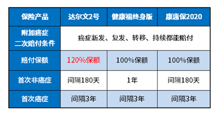 达尔文2号即将下架