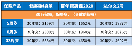 达尔文2号即将下架