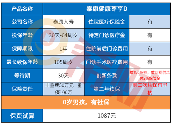 泰康世纪尊享可选责任有哪些