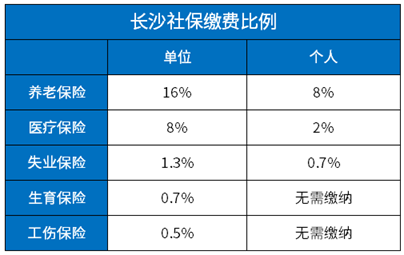 长沙哪个地方人口基数最少_长沙人口分布图