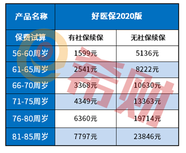 支付宝好医保医疗险只能续到60岁