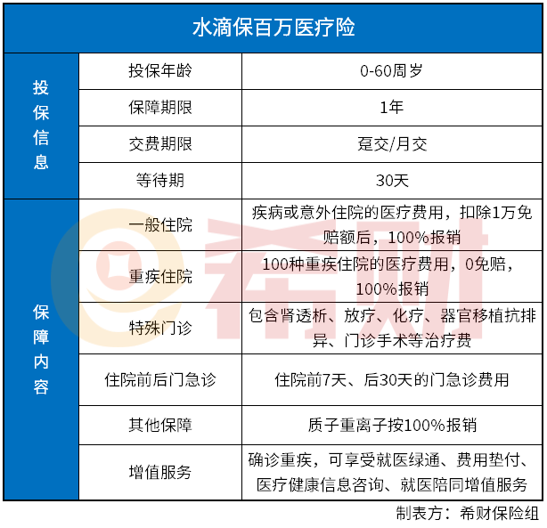 水滴保适合什么样的人买